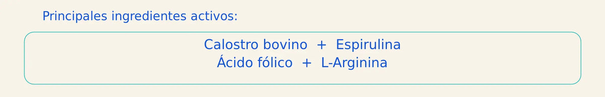 Principios activos