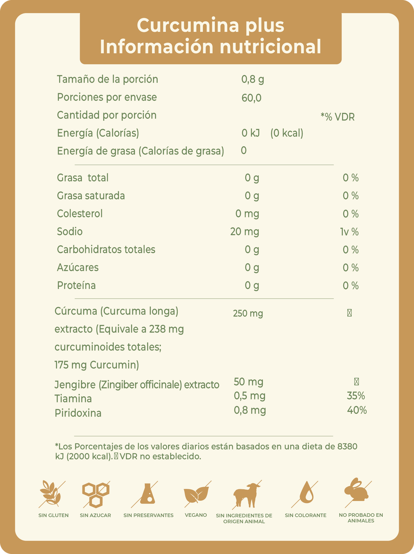 CÚRCUMA Y JENGIBRE