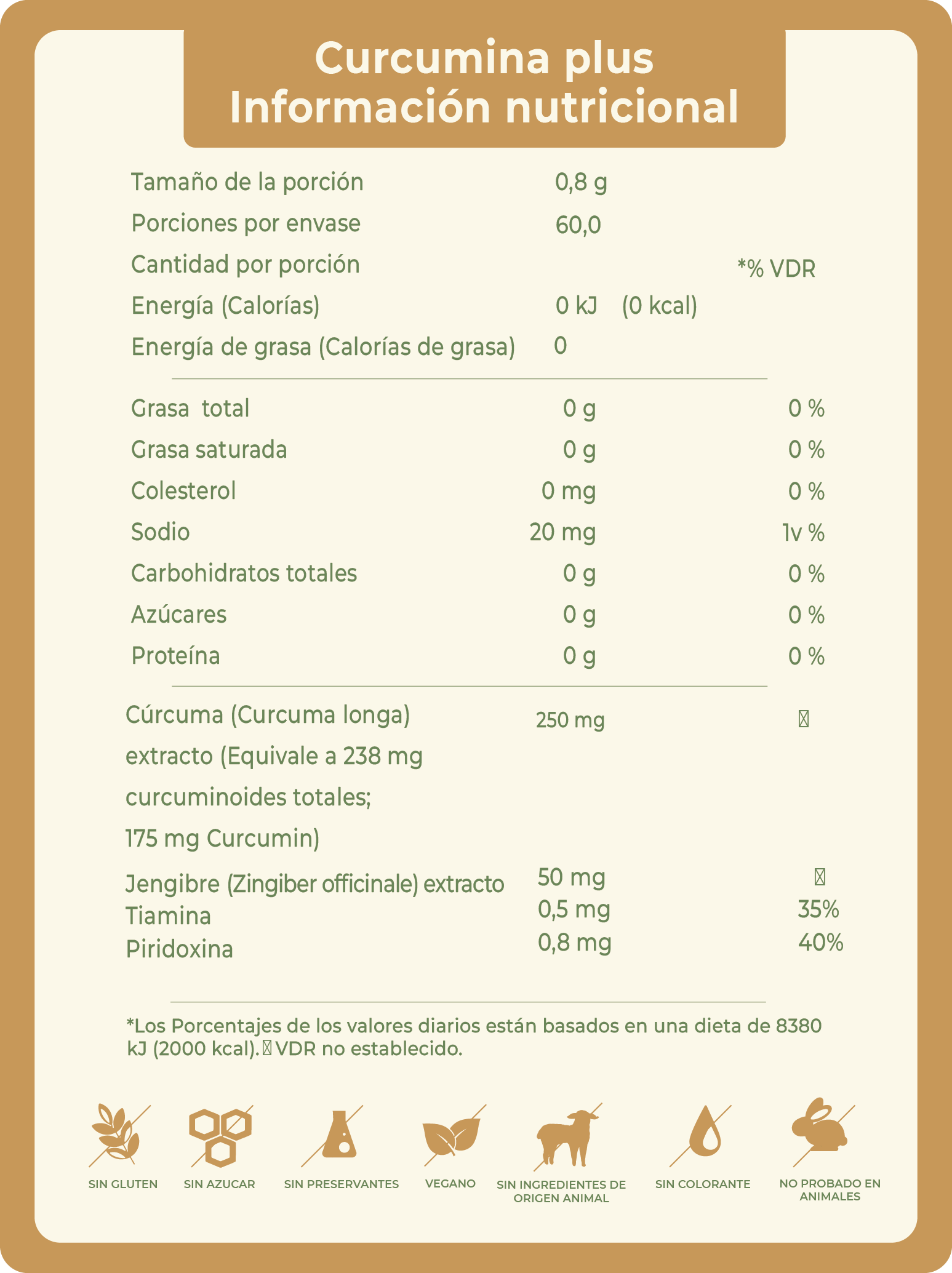 CÚRCUMA Y JENGIBRE