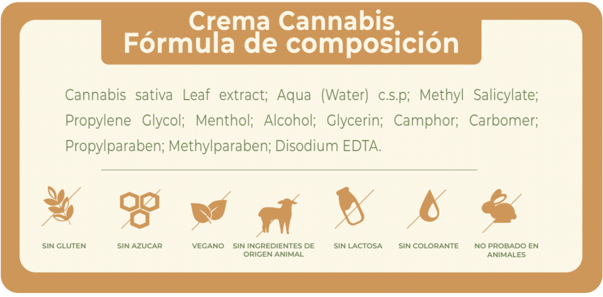 CREMA CANNABIS