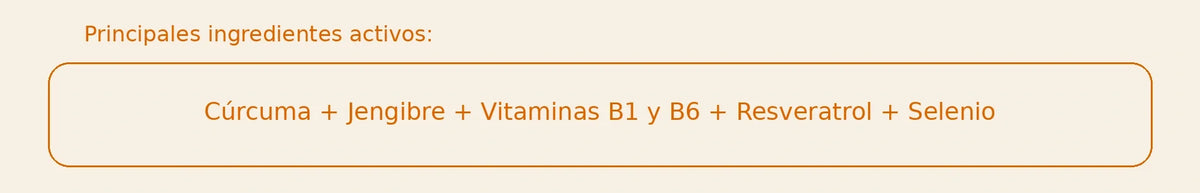 Principios activos
