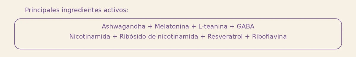 Principios activos